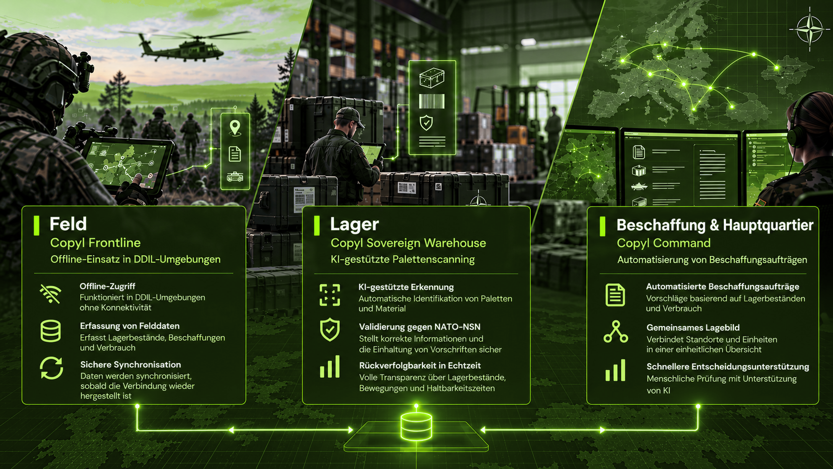 Architekturdiagramm der Copyl Defence Suite