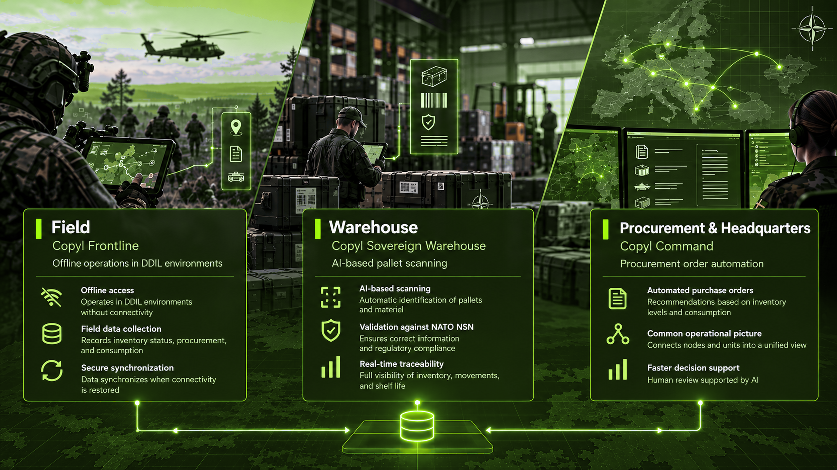 Copyl Defence Suite Architecture Diagram