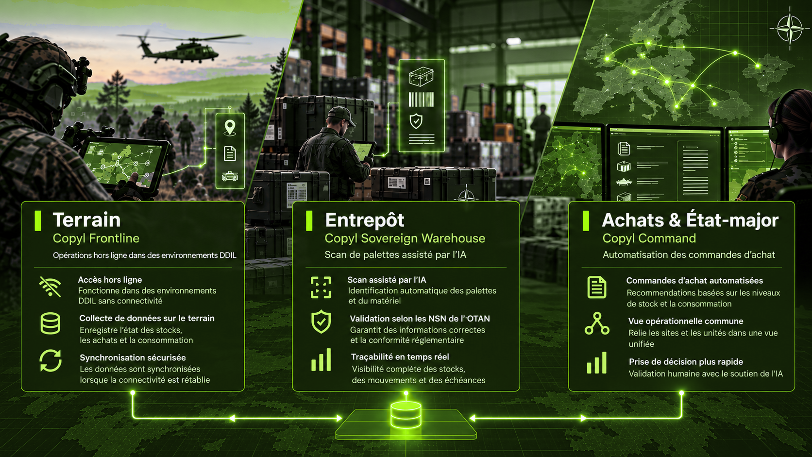 Schéma d'architecture de Copyl Defence Suite