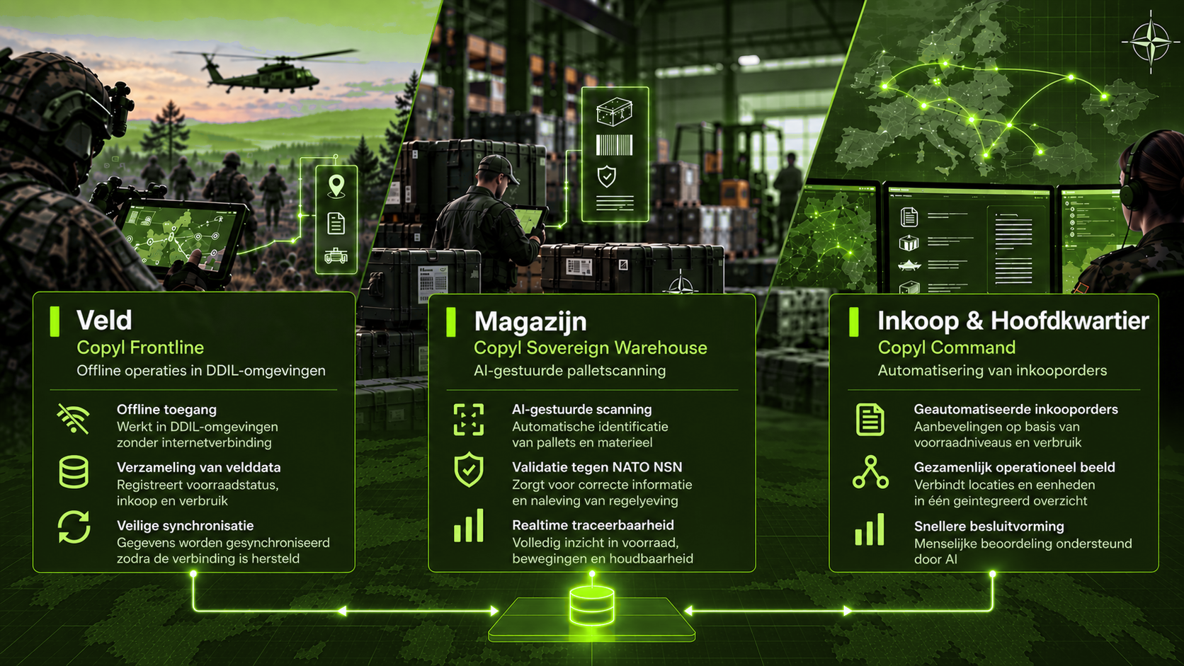 Architectuurdiagram van Copyl Defence Suite