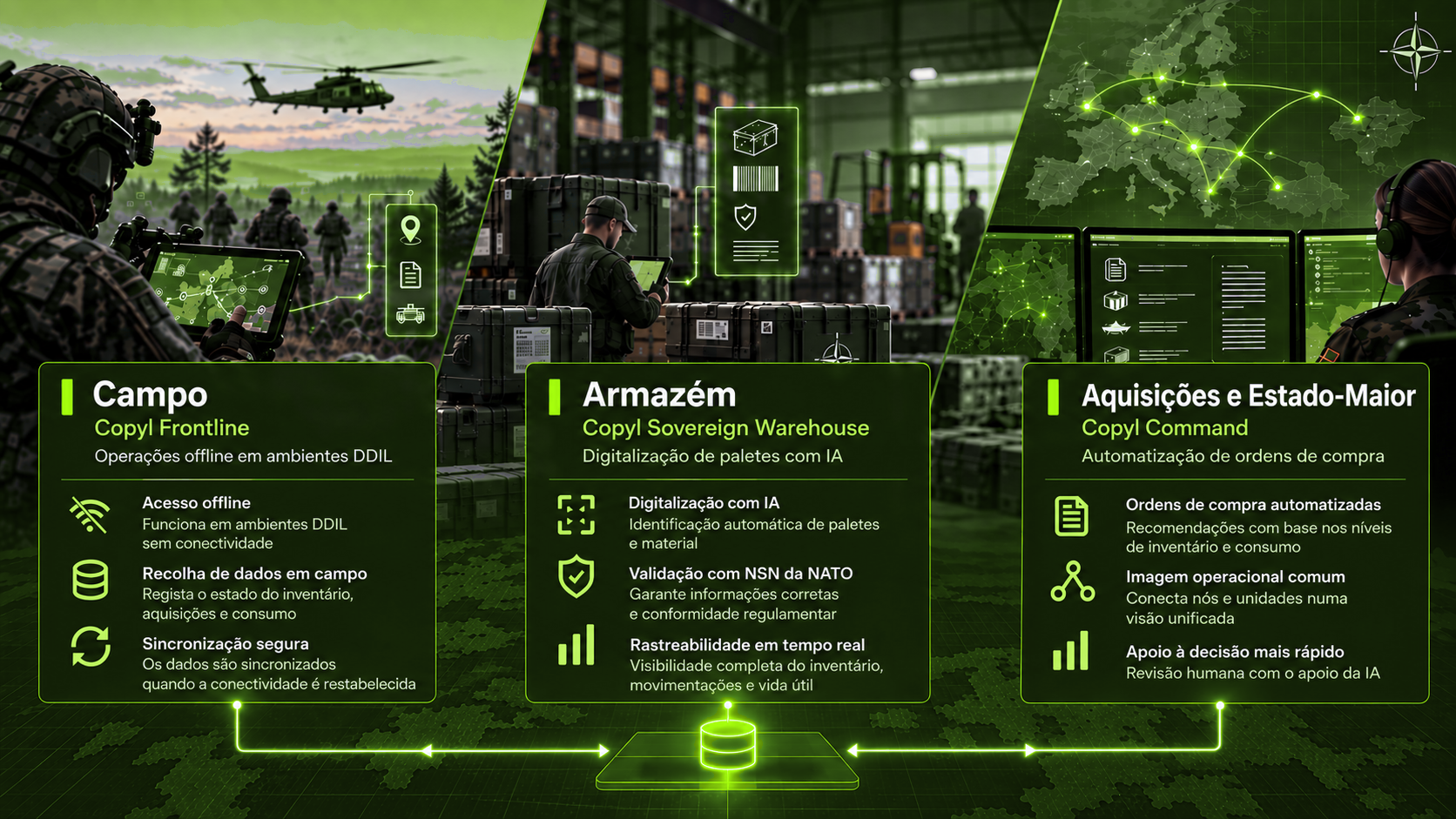 Diagrama de arquitetura da Copyl Defence Suite