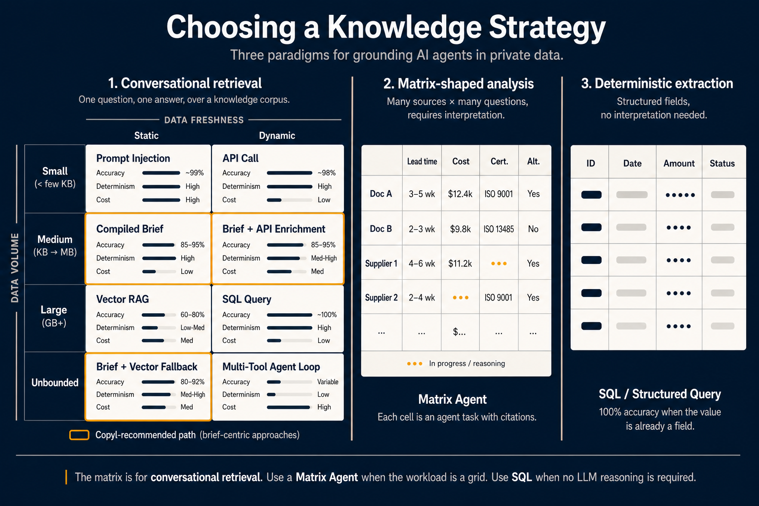 Choosing a Knowledge Strategy